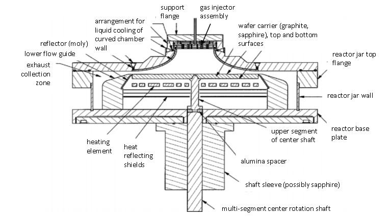 controls-mocvd-chamber-cross-section