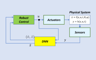 Control Architecture Developed for DARPA’s Program on the Physics of Artificial Intelligence (PAI)