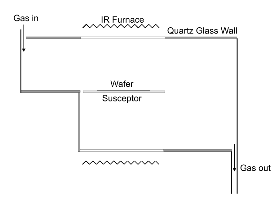 Figure 1: Schematic of the two-dimensional reactor [1]. Shaded walls are insulated. Figure not to scale.