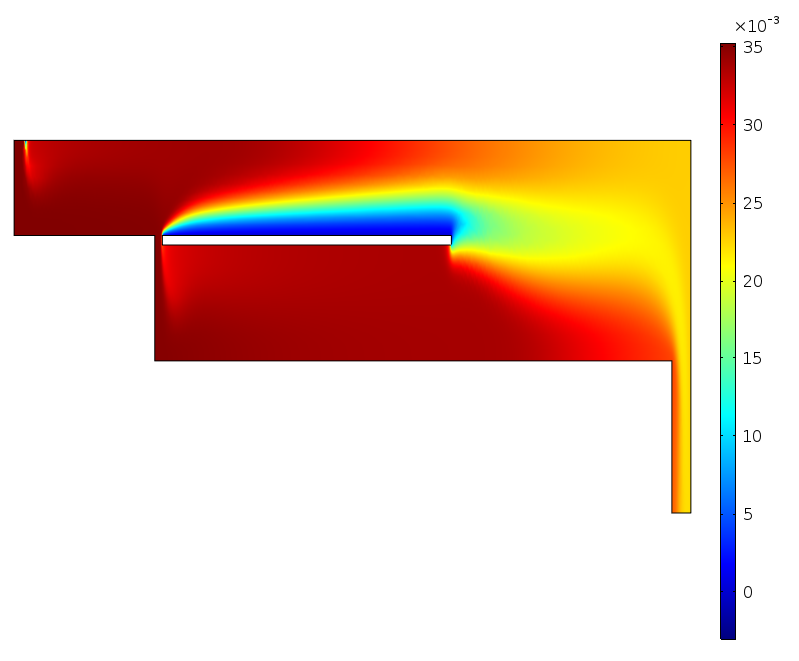 Figure 3: Surface plot of TCS mole fraction.