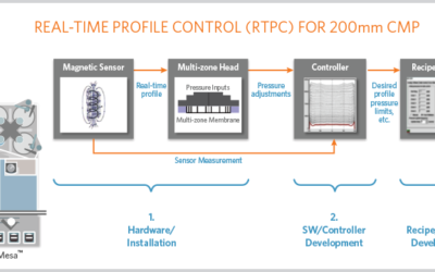 Applied Materials and SC Solutions Partner on Real-Time Profile Control for 200MM CMP